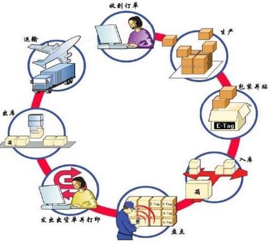 上海货代食品进口报关 选择上海天鸣国际货物运输代理的专业服务